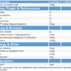 Venom 2.0 von Brawn Nutrition mit hochwirksame Inhaltsstoffe wie DMHA für extremen Muskel Pump.