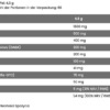 SKULL LABS Angel Dust Energizer Next-Gen Inhaltsstoffe Facts