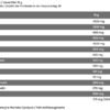 Skull Labs Perfect Amino Inhaltsstoffe Facts